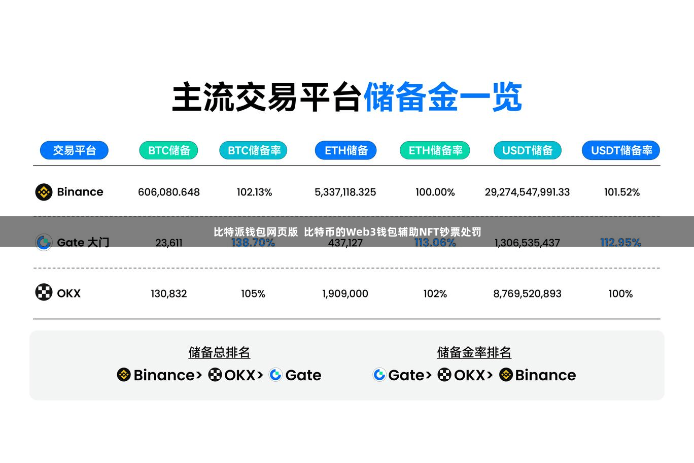 比特派钱包网页版  比特币的Web3钱包辅助NFT钞票处罚