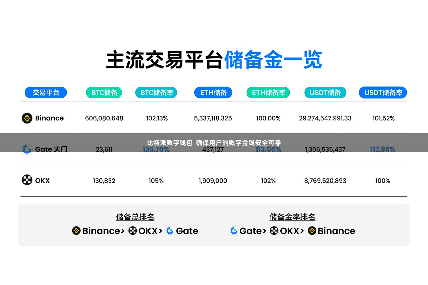 比特派数字钱包  确保用户的数字金钱安全可靠